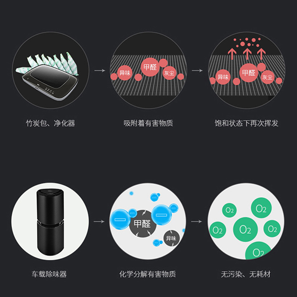 Fancy anion air purifier:圖片 3