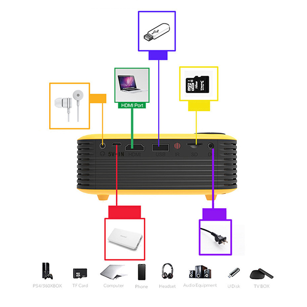 Mini Portable Projector-1080p:圖片 8